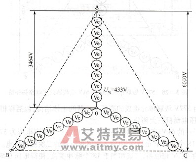 433V级联单元组成的高压变频器