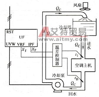 中央空调冷却水系统的变频调速