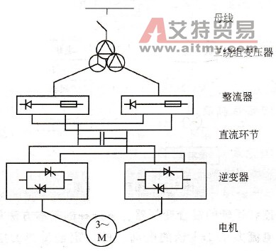 西门子MM440变频器在化纤生产线中的应用分析