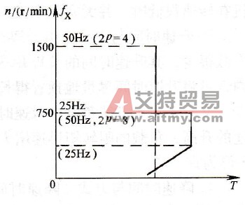 双速电动机的变频调速