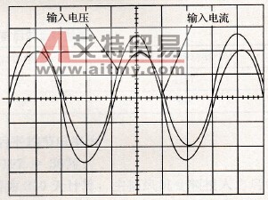 HINV高压变频器的主要技术特点