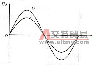 变频器回馈能量的过程