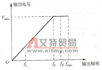 变频器多功能输出定义