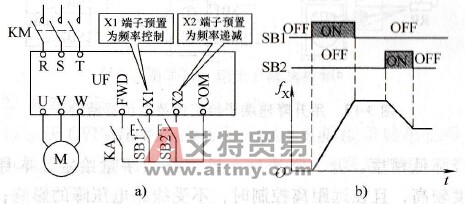 变频器的升速端子和降速端子