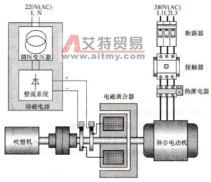 低压聚乙烯吹塑机变频调速改造