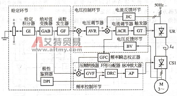 交-直-交电流型变频调速系统