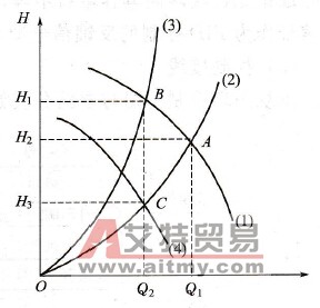 变频技术在风机上的应用