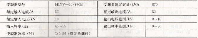 窑尾高温风机设备参数