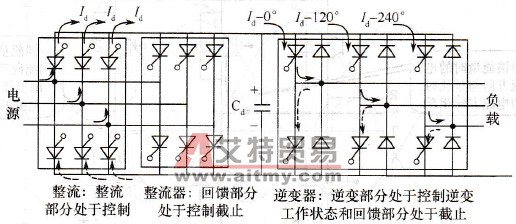 其他四象限变频器的正向工作及能量回馈
