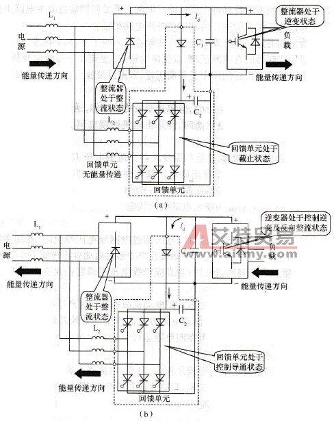 通用变频器能量回馈