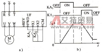 变频调速升、降速输入端子