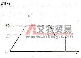 高炉上料卷扬系统工作曲线