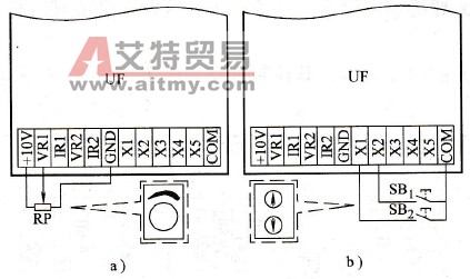 变频调速代替外接电位器给定