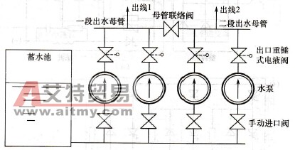 高压变频器的水泵“高-低-高”双回路方案