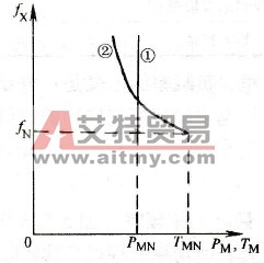 电动机在fx&gt;fN时的带负载能力
