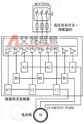风机变频调速改造