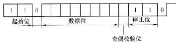 变频器的异步通信与同步串行通信