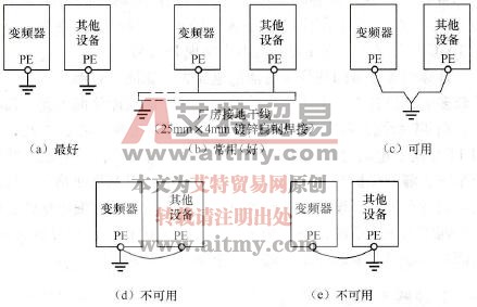 变频器怎样正确接地