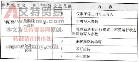 三菱FR-A740变频器的参数禁止写入和防止反转(Pr
