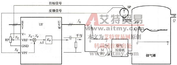 变频器的比例微分(PD)调节