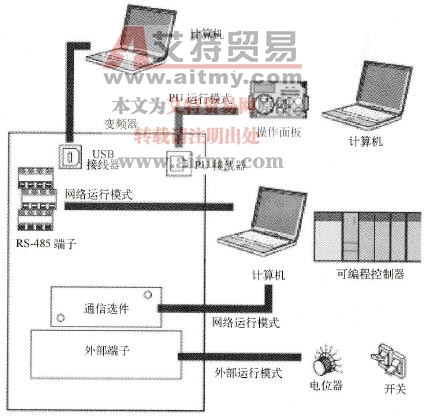 三菱FR-A740变频器的运行模式(Pr.79)功能参数