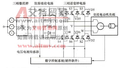 电压源三相逆变器结构图