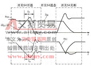  一个开关周期内功率开关器件和反并联二极管上的电流和电压波形