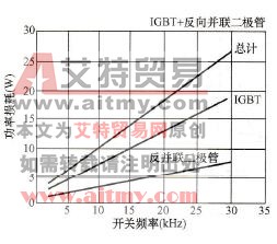 IGBT和反并联二极管功能