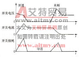 硬开关条件下的器件开关波形