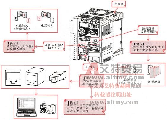 变频器的其他功能接口或功能开关