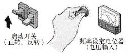 三菱FR-A740变频器的外部操作模式