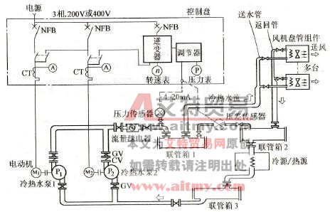 压力控制变频器的实际末端压恒定控制