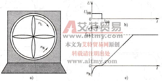 变频器起动前的直流制动
