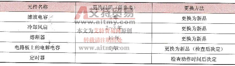 变频器的维护