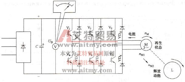 变频减速过程中的直流电压