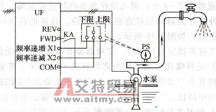 变频器实现恒压控制技术方法