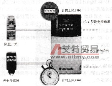 PowerFlex40变频器的计时器和计数器实验