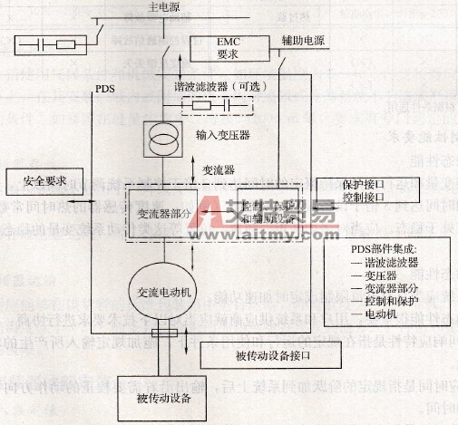 GB/T 12668.4-2006标准适用范围