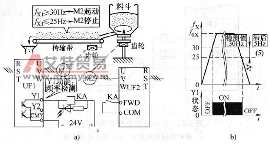 变频器多功能端子应用举例