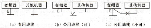 一般型号的变频器主电路接线注意事项