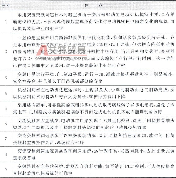 变频器在起重运输机械中的应用