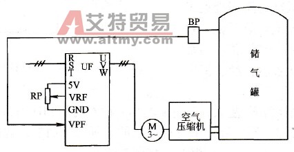 变频调速的PID控制概述