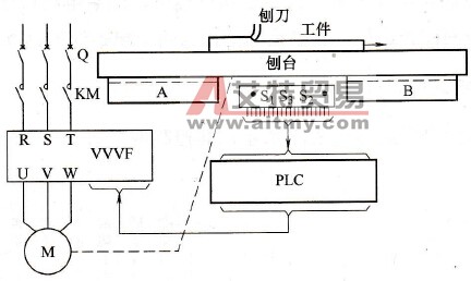 刨台运动的变频调速改造