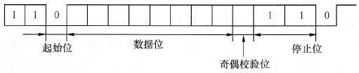 变频调速系统的网络通信方式