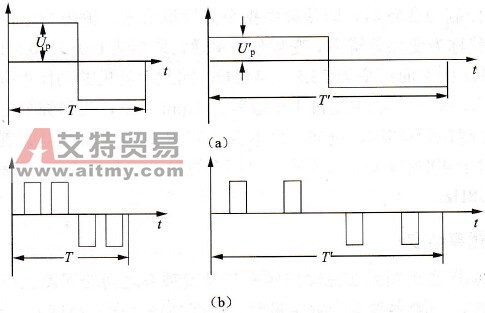 SPWM是什么意义？