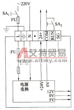 PLC控制变频调速系统的基本结构