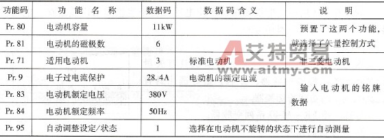怎样决定变频器的控制方式？