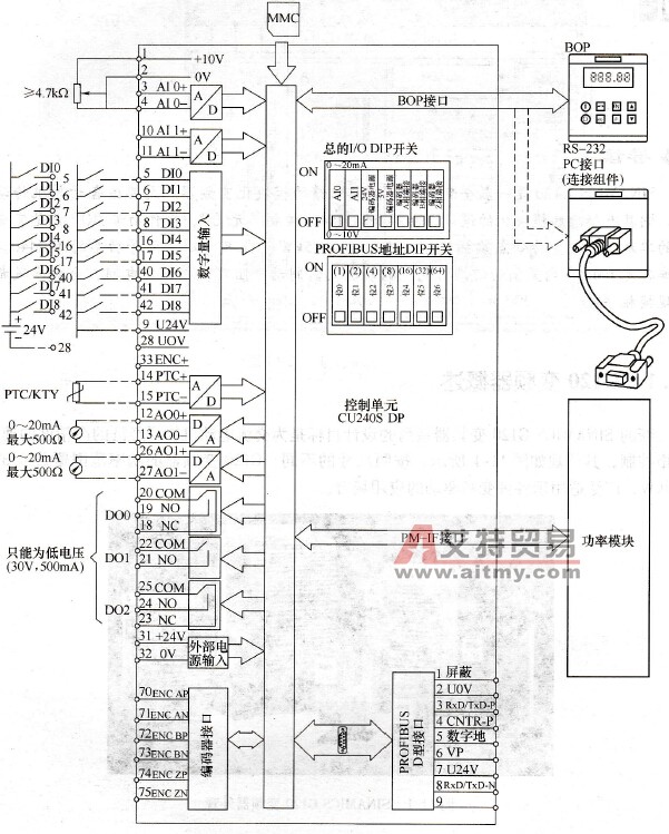 控制单元CU240S DP的电气接线图