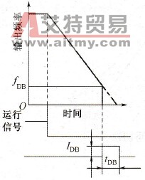 变频器的直流制动（DC制动）停机功能