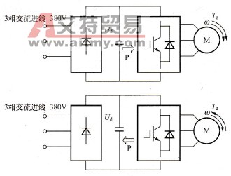 变频器制动的方式概述